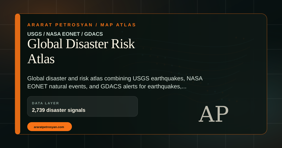 Global Disaster Risk Atlas preview